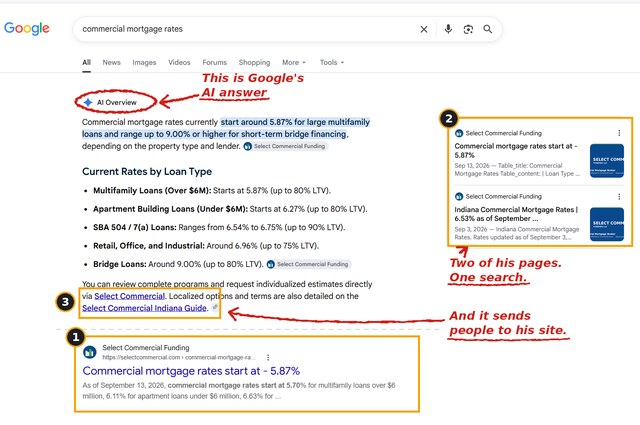 Google results for commercial mortgage rates. Select Commercial Funding is the first organic listing, and Google's AI Overview cites two of his pages and links to his site.